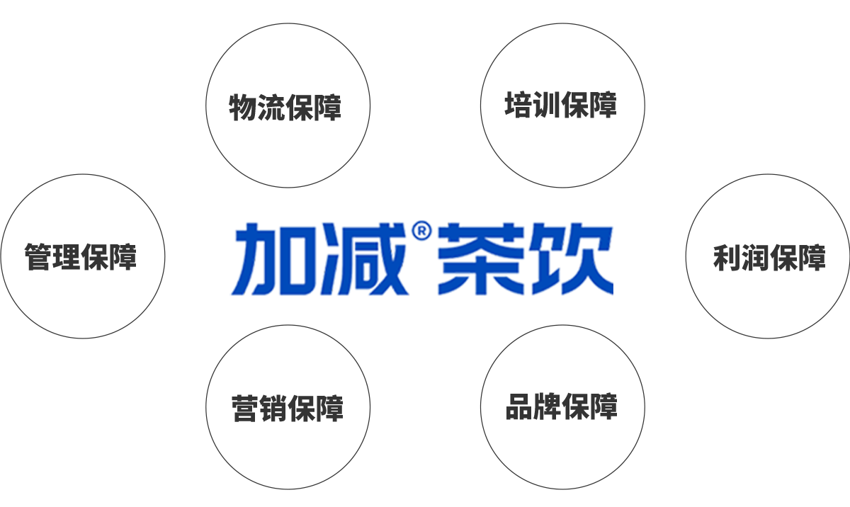 球信网茶饮加盟优势